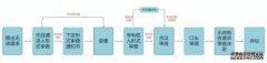 /news/cjwd/4755.html