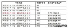 /news/cjwd/14683.html