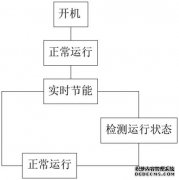 /news/cjwd/15813.html