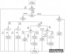 /news/cjwd/21308.html