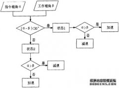 /news/cjwd/21389.html