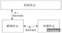 /news/cjwd/21524.html