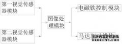 /news/cjwd/21593.html