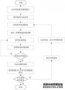 /news/cjwd/21670.html