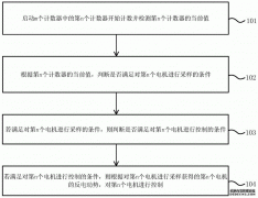 /news/cjwd/21850.html