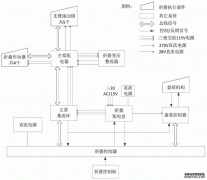 /news/cjwd/22125.html