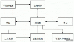 /news/cjwd/22277.html