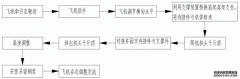 /news/cjwd/22307.html
