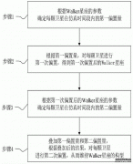 /news/cjwd/22568.html