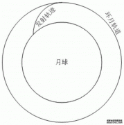 /news/cjwd/22751.html