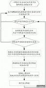 /news/cjwd/22752.html