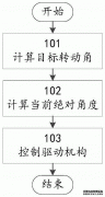 /news/cjwd/23322.html