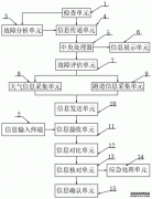 /news/cjwd/23469.html