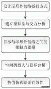 /news/cjwd/23631.html