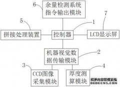 /news/cjwd/24927.html