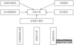 /news/cjwd/27452.html