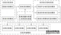 /news/cjwd/27666.html