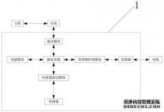 /news/cjwd/27774.html