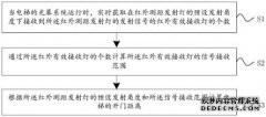 /news/cjwd/28011.html