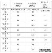 /news/cjwd/28718.html