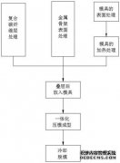 /news/cjwd/28654.html