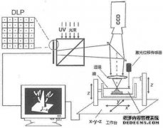 /news/cjwd/28844.html