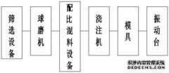 /news/cjwd/29629.html