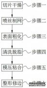 /news/cjwd/29743.html
