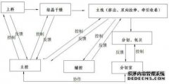 /news/cjwd/30474.html