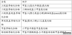 /news/cjwd/30364.html