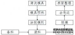 /news/cjwd/30418.html