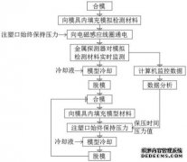 /news/cjwd/30422.html