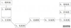 /news/cjwd/30503.html