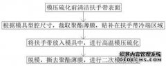 /news/cjwd/30756.html