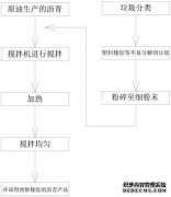 /news/cjwd/30824.html