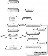 /news/cjwd/30874.html