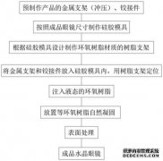 /news/cjwd/30995.html