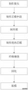 /news/cjwd/31177.html