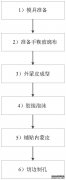 /news/cjwd/31187.html