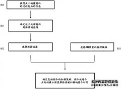 /news/cjwd/31206.html