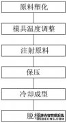 /news/cjwd/31230.html