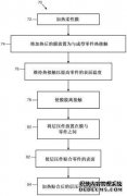 /news/cjwd/31265.html
