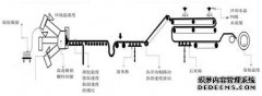 /news/cjwd/31281.html