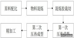 /news/cjwd/31304.html