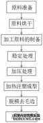 /news/cjwd/31740.html