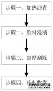 /news/cjwd/31784.html