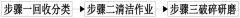/news/cjwd/31811.html