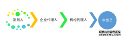 /news/cjwd/39251.html
