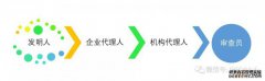 /news/cjwd/39288.html