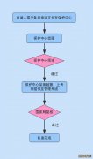 /news/cjwd/39372.html